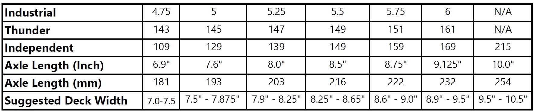 Skateboard Trucks Sizing Chart